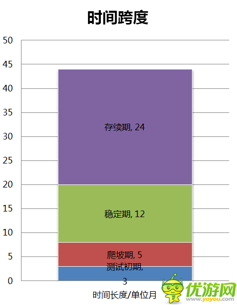 吳剛:手機網(wǎng)游存續(xù)期的收入占總體46%