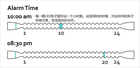 安靜優(yōu)雅設(shè)計(jì) 可以戴在手上的手鏈鬧鐘