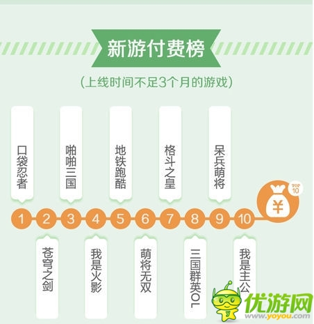 2013年末新游盤點：明年移動游戲趨勢風向標