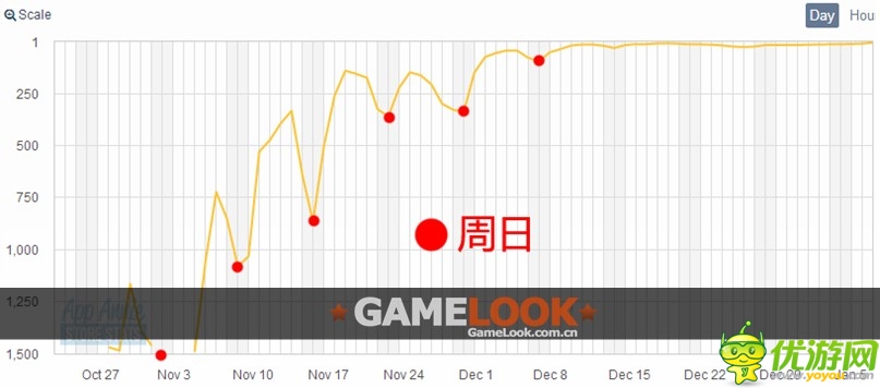 深度分析：手游Flappy Bird為何爆紅？