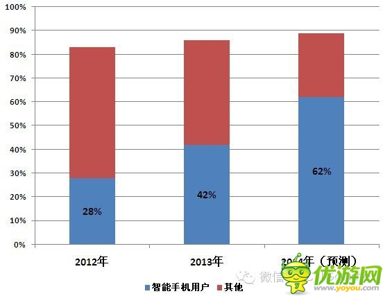 手游公司必看：進(jìn)軍日本數(shù)據(jù)與形式分析