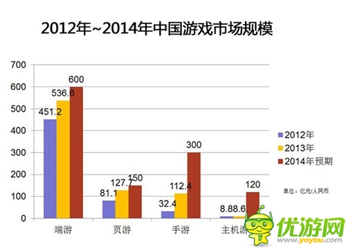 2013年中國游戲市場份額調(diào)查報(bào)告分析