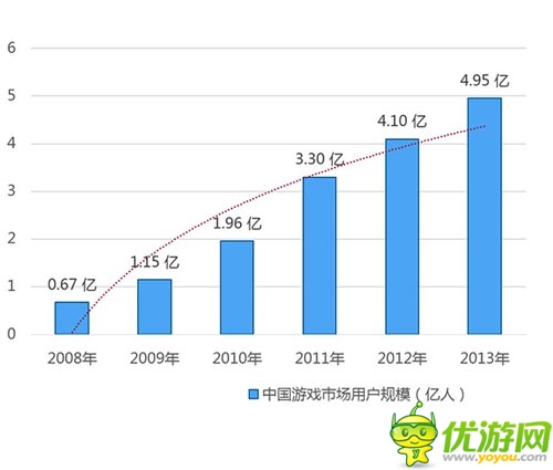 2013年中國游戲市場份額調(diào)查報(bào)告分析