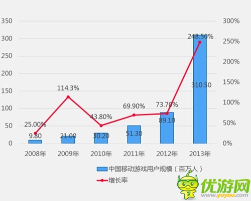 2013年中國游戲市場份額調(diào)查報(bào)告分析