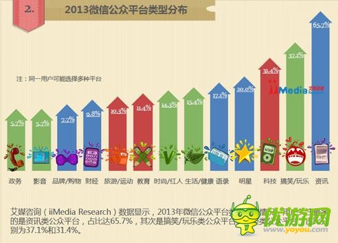 怎樣延長(zhǎng)手游產(chǎn)品的生命周期？