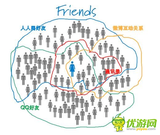 怎樣延長(zhǎng)手游產(chǎn)品的生命周期？