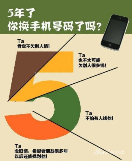 你有多少年沒換過手機號了？