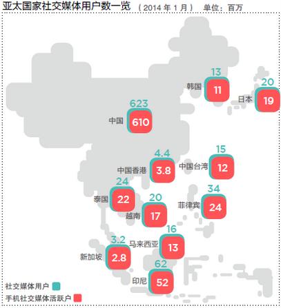 手游市場(chǎng)現(xiàn)狀：重度手游成產(chǎn)業(yè)“神器”