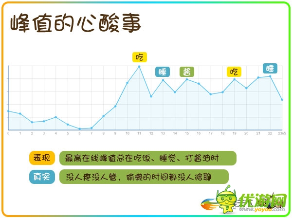 透過數(shù)據(jù)挖掘90后玩家的真實需求