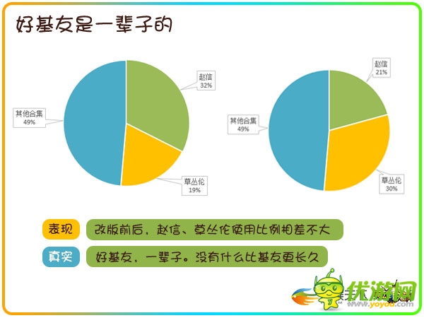 透過數(shù)據(jù)挖掘90后玩家的真實需求