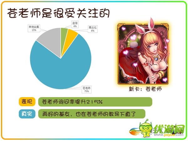 透過數(shù)據(jù)挖掘90后玩家的真實需求