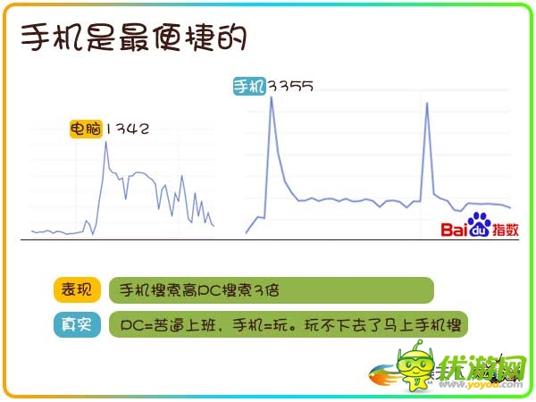 透過數(shù)據(jù)挖掘90后玩家的真實(shí)需求