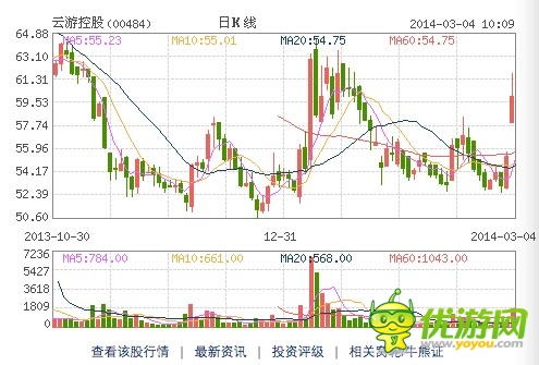 云游控股斥5.4億購神魔之塔開發(fā)商兩成股權(quán)