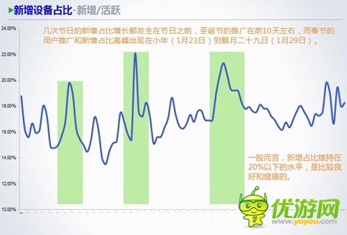 TalkingData徐懿：手游用戶在節(jié)假日的行為數(shù)據(jù)分析
