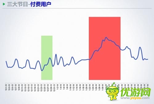 TalkingData徐懿：手游用戶在節(jié)假日的行為數(shù)據(jù)分析