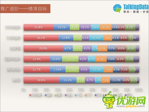 成功者的搖籃：2014手游成功必備指南