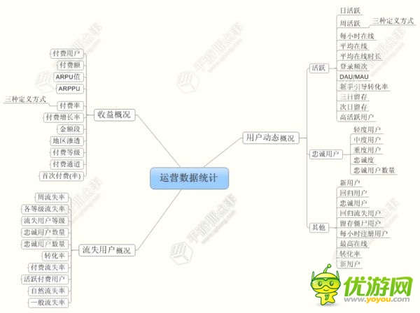 定義參考：游戲該如何統(tǒng)計數(shù)據(jù)？