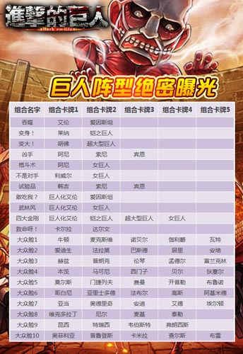 履行復(fù)仇的誓言吧 《進擊的巨人》巨人陣型絕密曝光