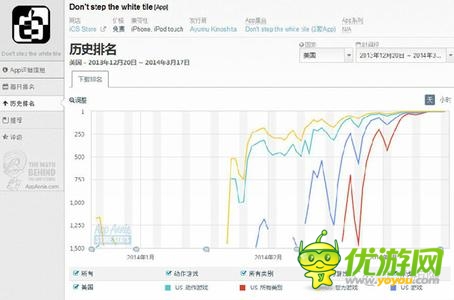 因?yàn)楹?jiǎn)單 所以選擇：論手機(jī)小游戲成功逆襲之謎