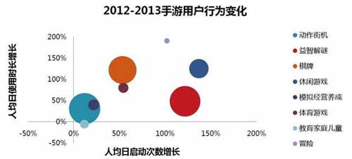日戀愛類手游市場(chǎng)潛力巨大 在中國(guó)是否也如此？