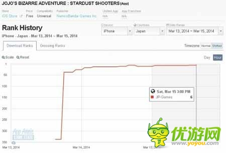 日美AppStore一周游戲排行榜（3月15日總結(jié)）