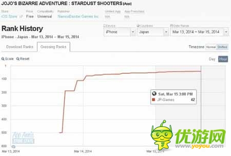 日美AppStore一周游戲排行榜（3月15日總結(jié)）