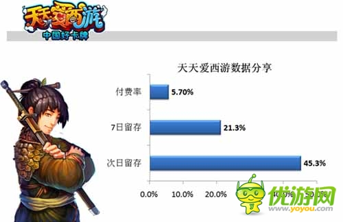 手游內(nèi)幕揭秘：多款手游運(yùn)營(yíng)數(shù)據(jù)分享