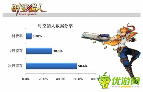 手游內(nèi)幕揭秘：多款手游運(yùn)營(yíng)數(shù)據(jù)分享