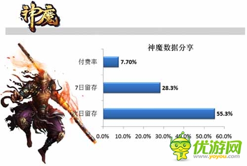 手游內(nèi)幕揭秘：多款手游運(yùn)營(yíng)數(shù)據(jù)分享