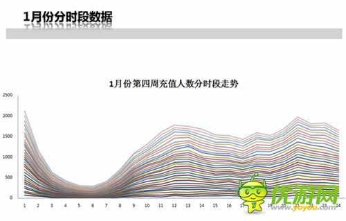 手游內(nèi)幕揭秘：多款手游運(yùn)營(yíng)數(shù)據(jù)分享