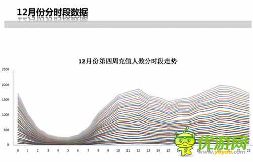 手游內(nèi)幕揭秘：多款手游運(yùn)營(yíng)數(shù)據(jù)分享