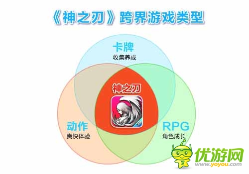 藍(lán)港運營團隊解析：《神之刃》四大革新之處