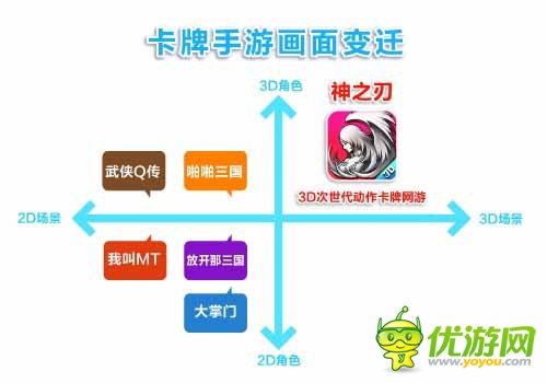 藍(lán)港運營團隊解析：《神之刃》四大革新之處