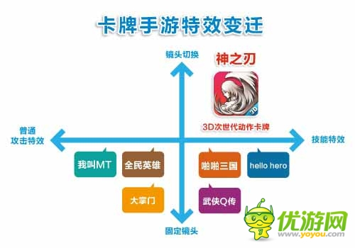 藍(lán)港運(yùn)營團(tuán)隊(duì)解析：《神之刃》四大革新之處