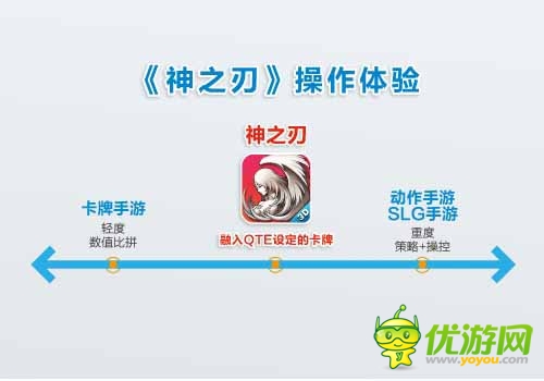 藍(lán)港運(yùn)營團(tuán)隊(duì)解析：《神之刃》四大革新之處