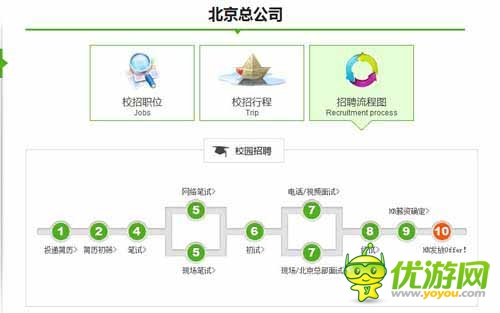 卓越游戲高校內(nèi)挖游戲苗子：打響高校人才爭(zhēng)奪戰(zhàn)