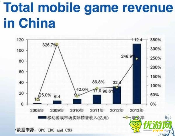 中國(guó)手游的三重考驗(yàn)與貨幣化陷阱