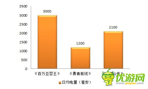 精打細(xì)算玩游戲 《勇者前線》成性價(jià)比下載首選