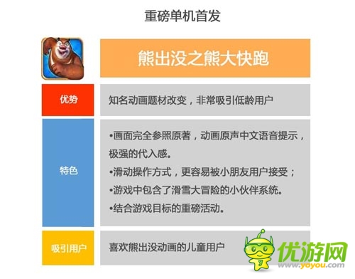 2014年2月愛游戲數(shù)據(jù)報告：手游用戶突破2.15億
