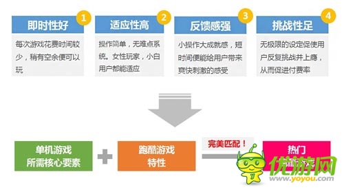 2014年2月愛游戲數(shù)據(jù)報告：手游用戶突破2.15億