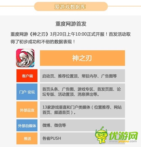 2014年2月愛游戲數(shù)據(jù)報告：手游用戶突破2.15億