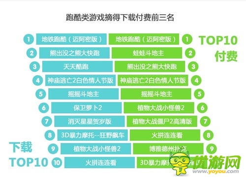 2014年2月愛(ài)游戲數(shù)據(jù)報(bào)告：手游用戶(hù)突破2.15億