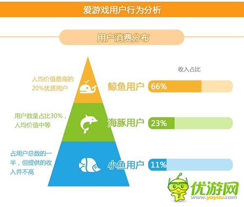 2014年2月愛游戲數(shù)據(jù)報告：手游用戶突破2.15億