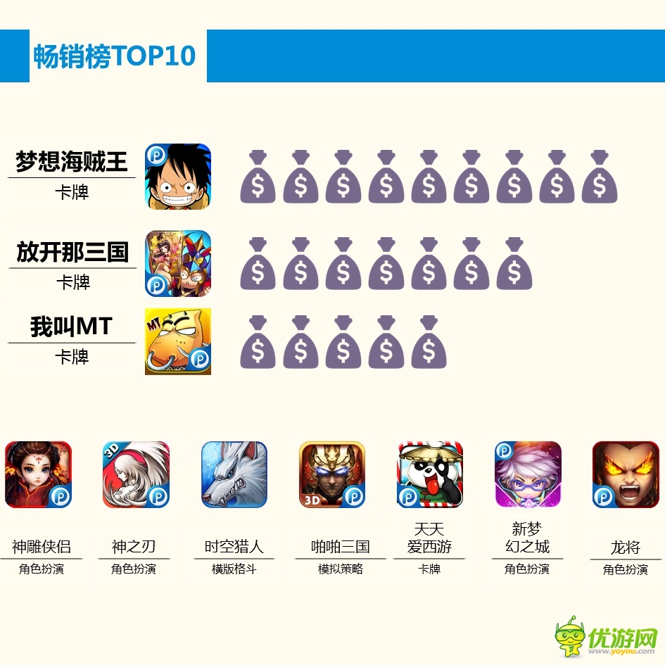 PP助手2月手游報告：玩家最愛卡牌和MMORPG