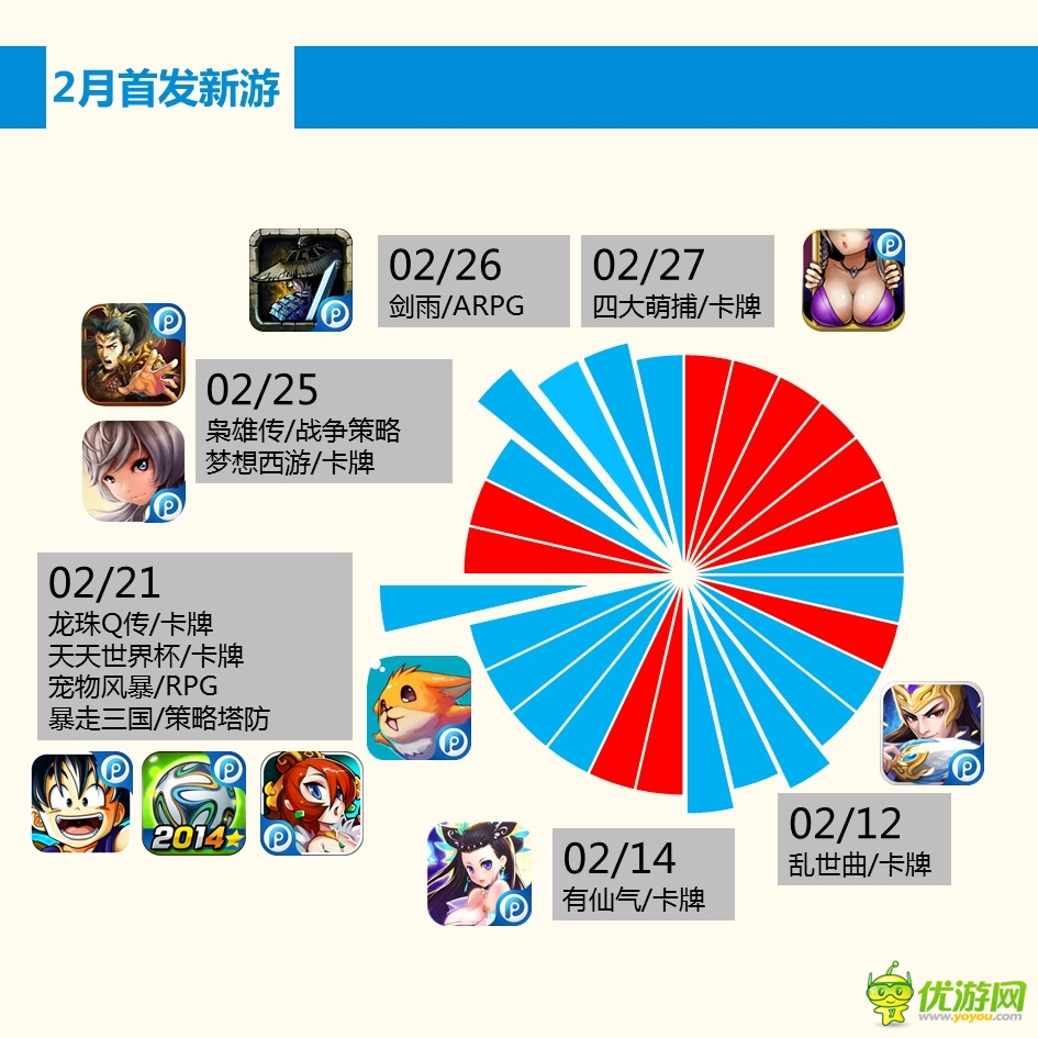 PP助手2月手游報告：玩家最愛卡牌和MMORPG