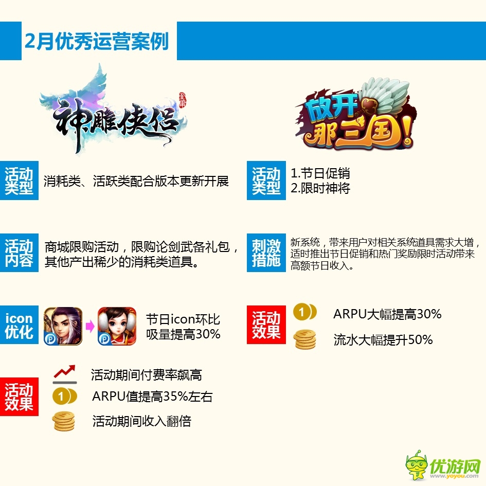 PP助手2月手游報告：玩家最愛卡牌和MMORPG