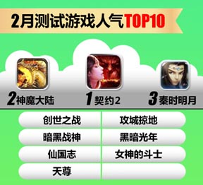 UC九游2月報(bào)告：《放開(kāi)那三國(guó)》S級(jí)表現(xiàn)顯實(shí)力