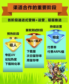 UC九游2月報(bào)告：《放開(kāi)那三國(guó)》S級(jí)表現(xiàn)顯實(shí)力