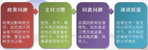 中國手游企業(yè)出海之路 了解市場流程規(guī)避風(fēng)險