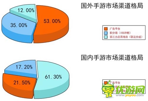 中國(guó)手游企業(yè)出海之路 了解市場(chǎng)流程規(guī)避風(fēng)險(xiǎn)
